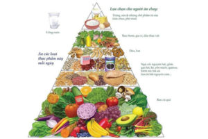 Tháp dinh dưỡng cho người ăn chay